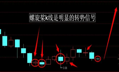 期貨行情趨勢的本質是什么？期貨反